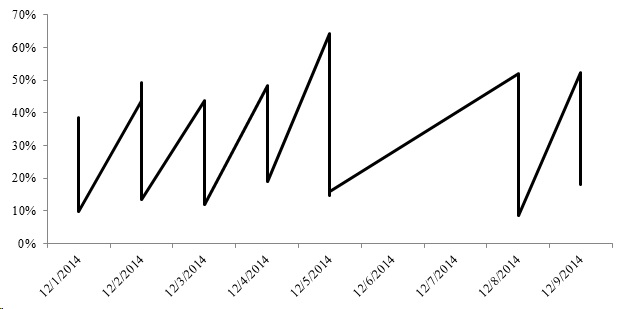 SEC Graph