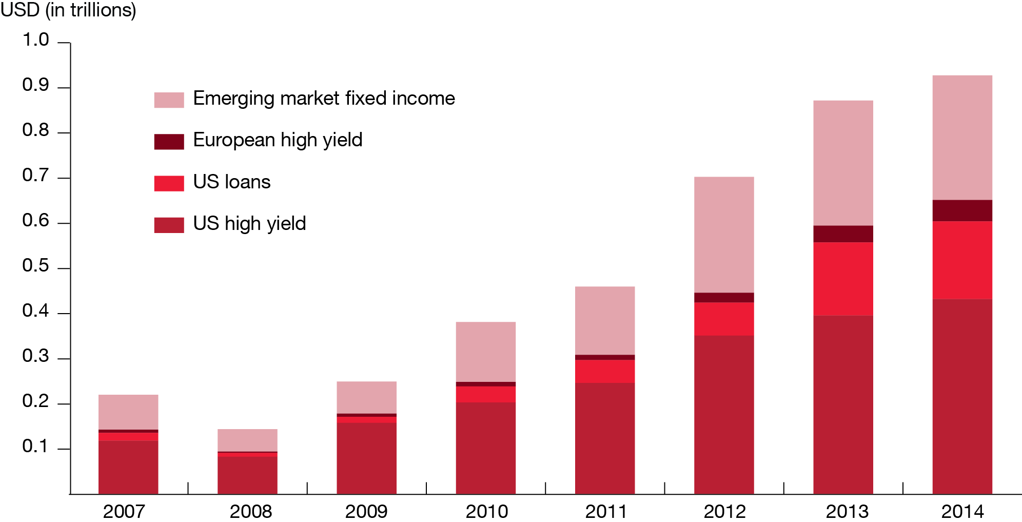 Asset Managers - The SEC’s road ahead, Figure 3